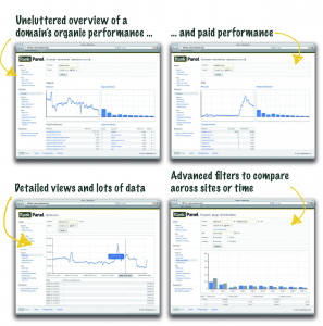 Competitive Research Using Rankpanel – Free SEO Insights