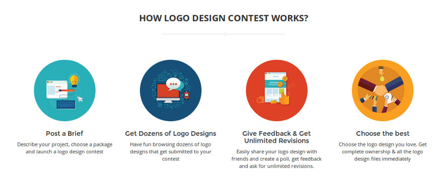 How Logo Design Contests Work