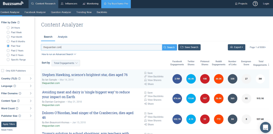 Buzzsumo Content Analyzer