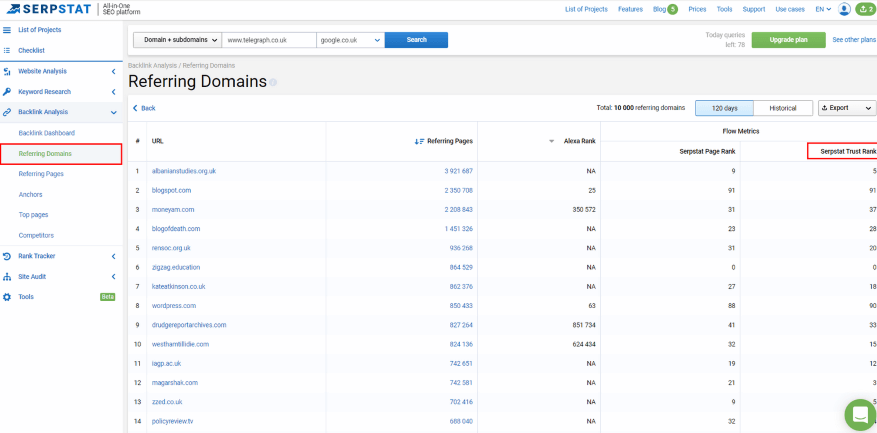 Serpstat Tool